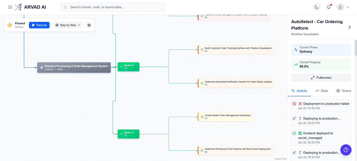 Milestone and tasks nodes